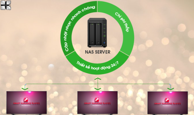 Karaoke Nas một giải pháp hiệu quả trong sự lựa chọn cấu hình karaoke